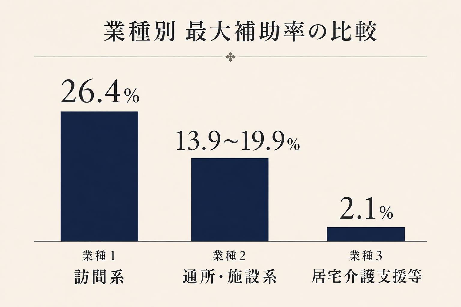 令和7年度の取組ロードマップ：現状把握→計画策定→要件整備→申請までの4ステップ